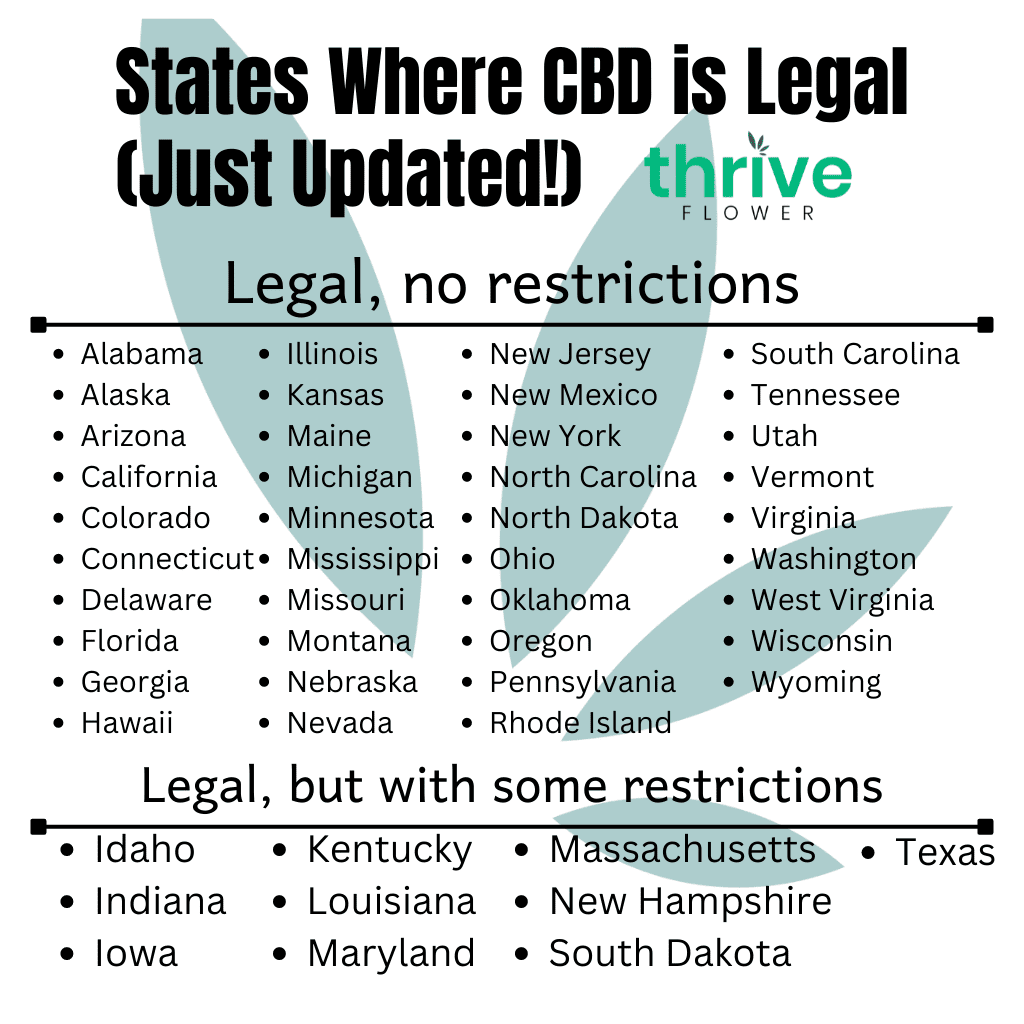 states where cbd is legal