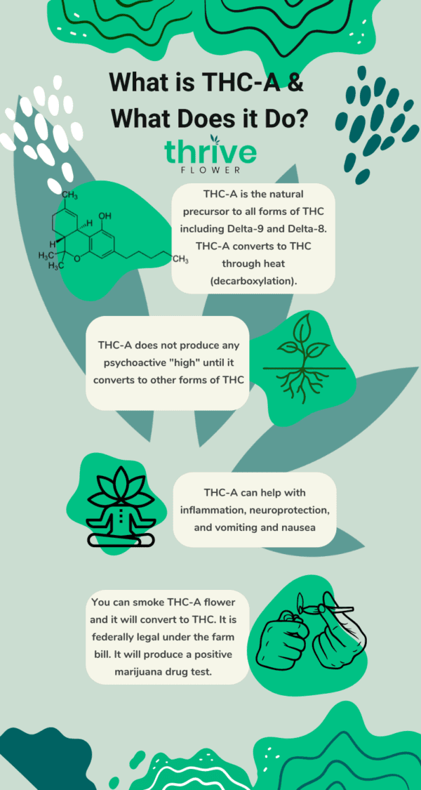 What Is THCa? Learn The Benefits Of THCa | Thrive Flower