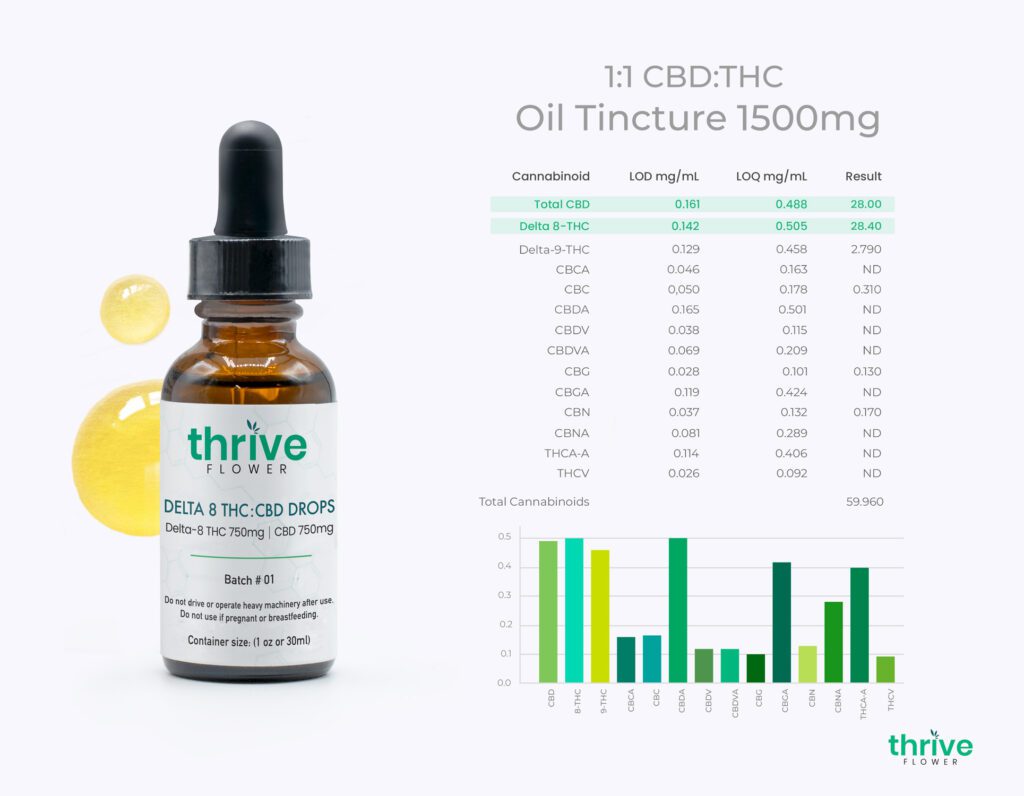 1:1 CBD THC Tincture | Thrive Flower | Shop Ratio CBD THC