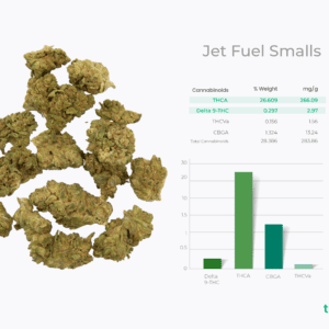 smalls thca flower