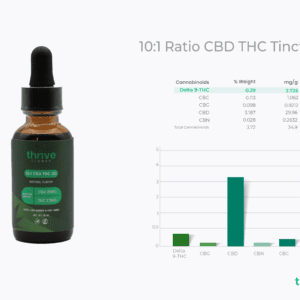 10:1 CBD THC Tincture