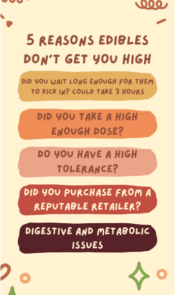 cant get high from edibles