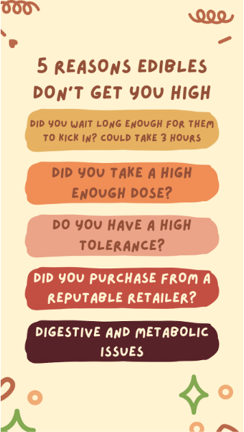 Can’t Get High From Edibles?