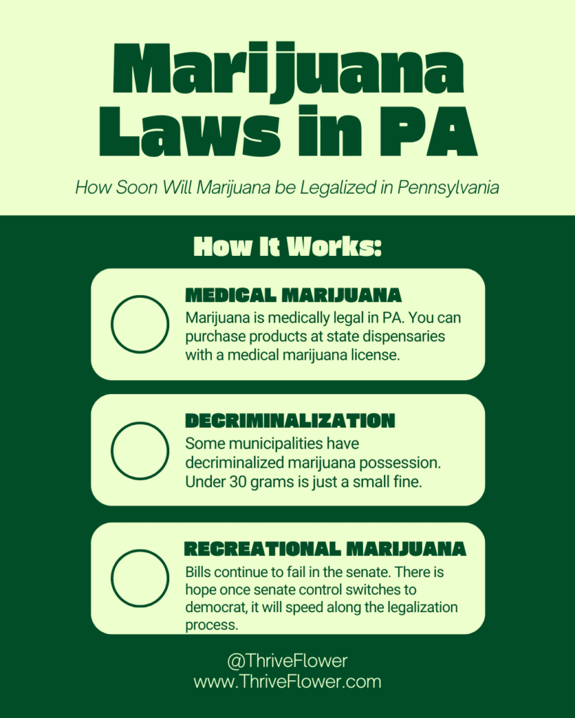 how soon will marijuana be legalized in pennsylvania