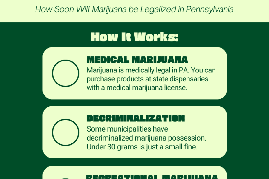 how soon will marijuana be legalized in pennsylvania