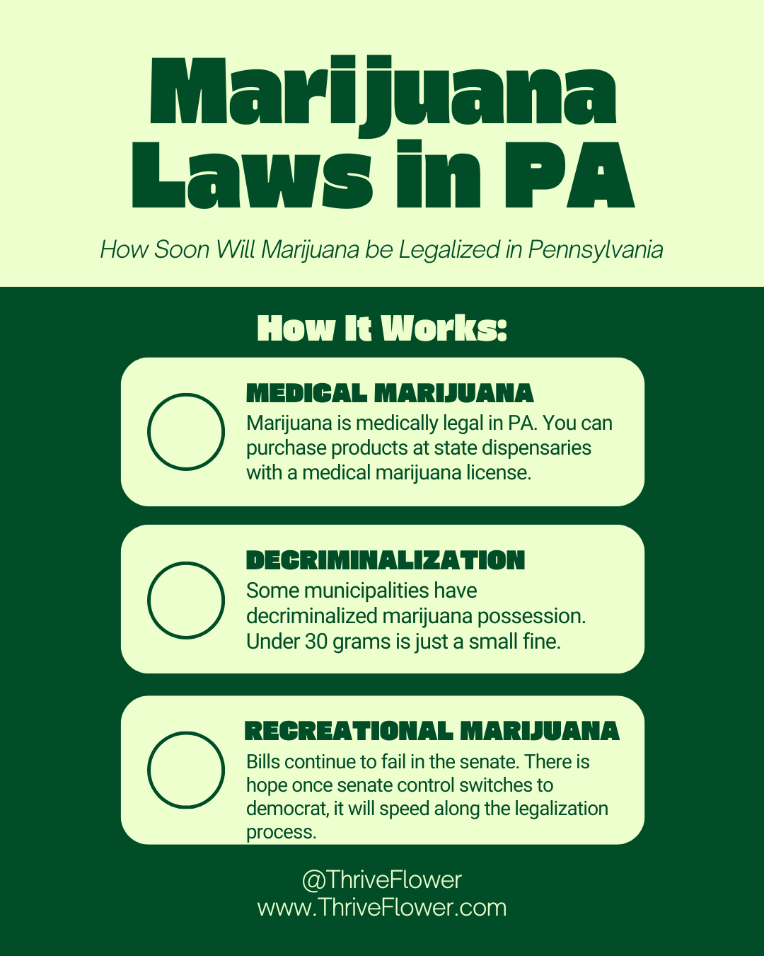 How Soon Will Marijuana Be Legalized in Pennsylvania?