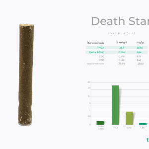 Death Star THCA Hash Hole Pre Roll Joint