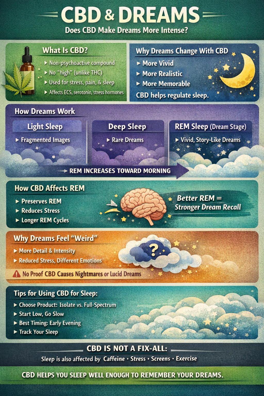 CBD Dreams: Does CBD Make Your Dreams More Intense?